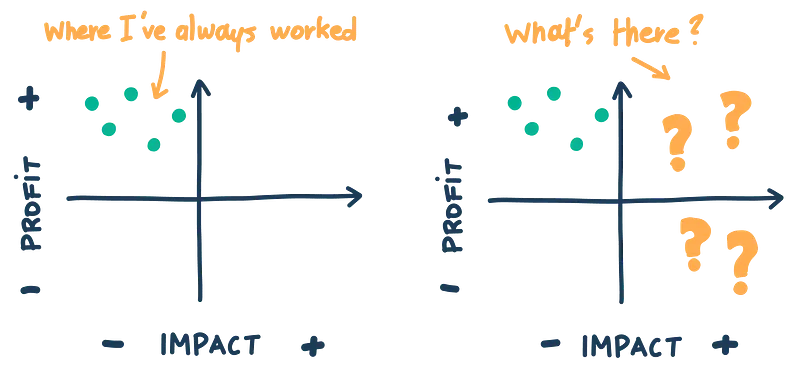 Mijn ikigai-zoektocht