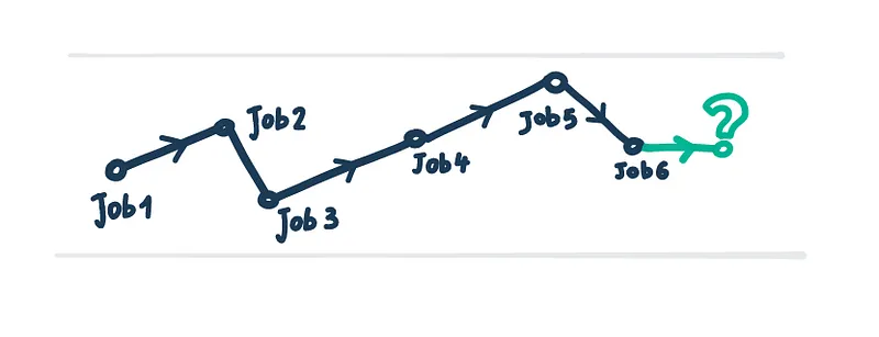 Visualisatie van mijn jobpad