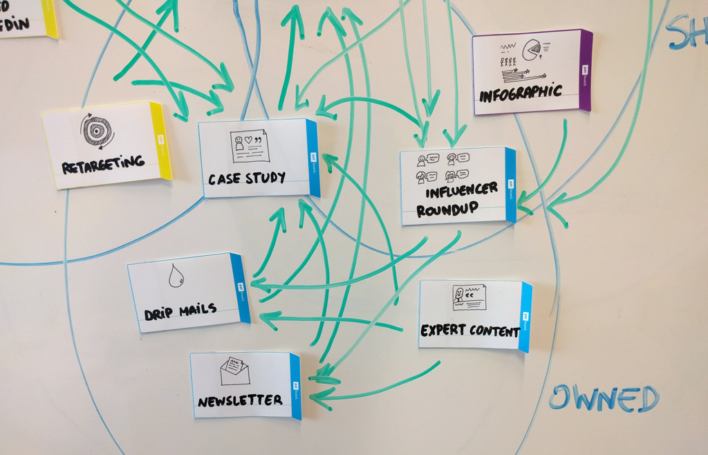 PESO-model gekoppeld