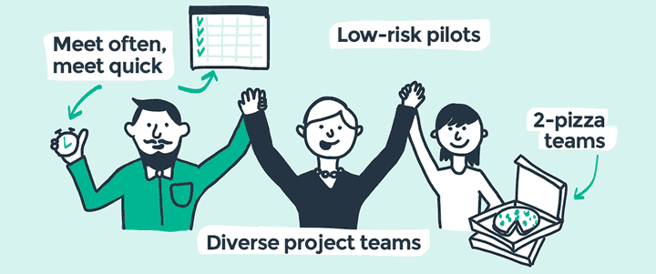 Stel PR-team workflow projectteams samen