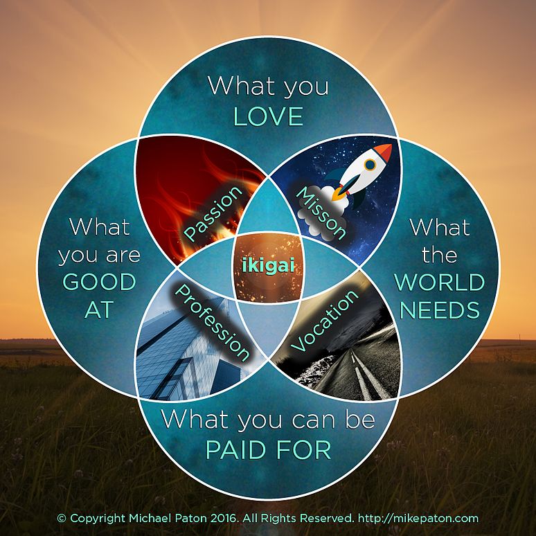 Ikigai