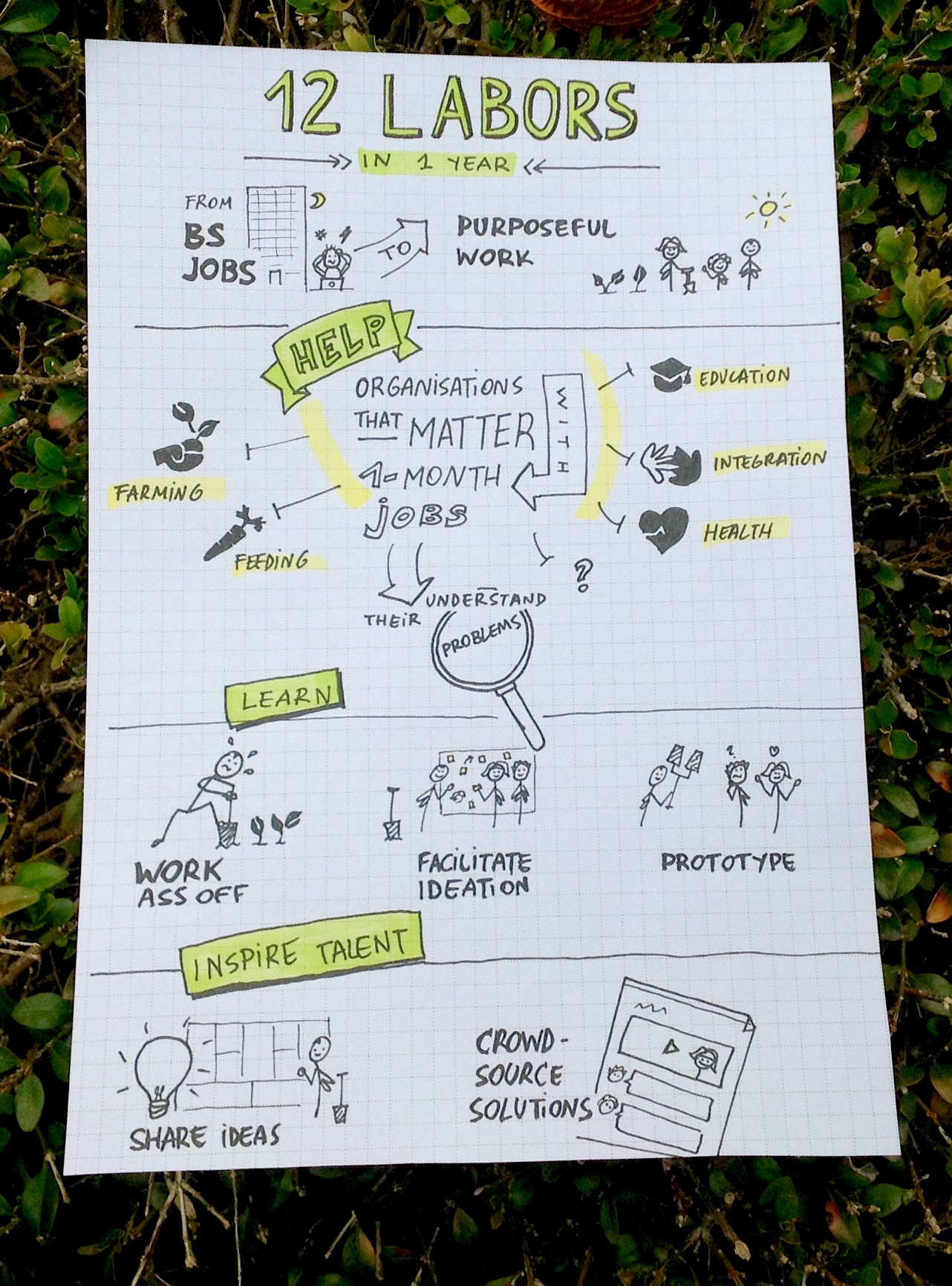 Overzicht sociale sabbatical