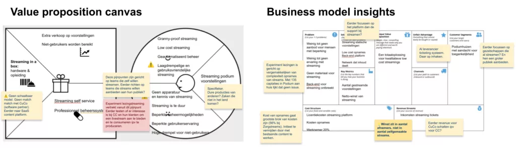 Businessmodel evaluatie