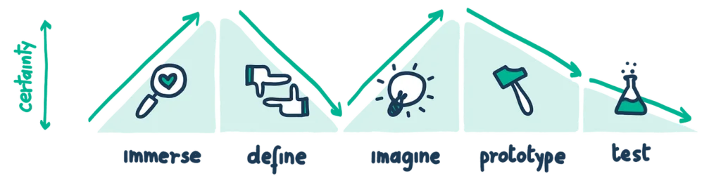 Double diamond proces