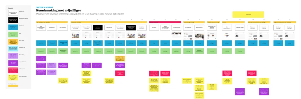 Service blueprint voor het onboarden van vrijwilligers