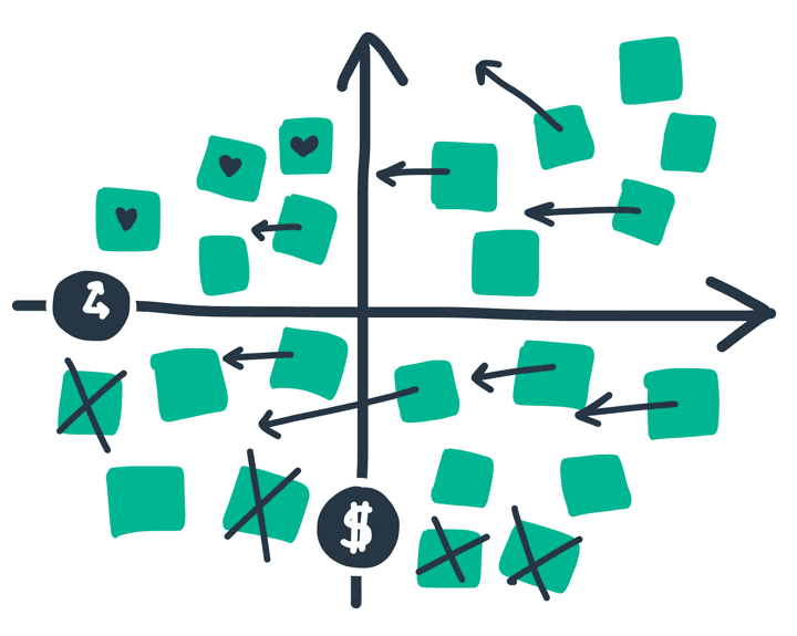 Value quadrant