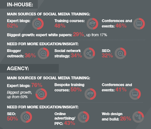 PRCA digital PR training infographic
