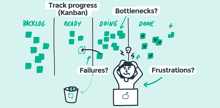 Choose PR workflow experiments