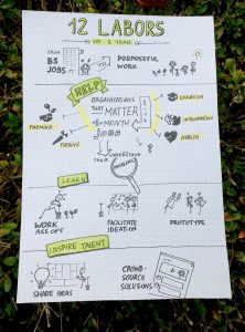 Social sabbatical overview